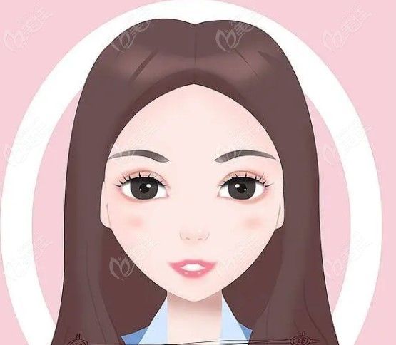 国内十大出名的医美机构