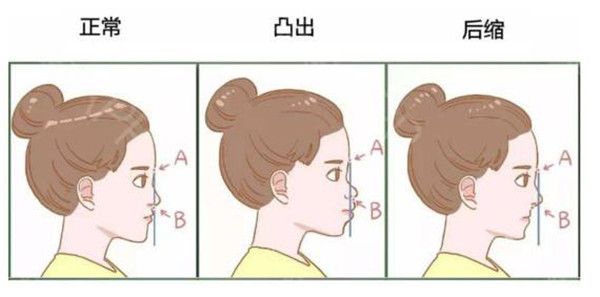 醫(yī)美整形加盟店