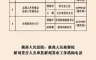 中央國家機(jī)關(guān)和地方2025年新聞發(fā)言人名錄公布