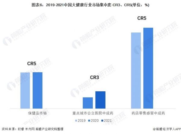 注：重點城市公立醫(yī)院數據為2020年上半年、2021年上半年統(tǒng)計數
