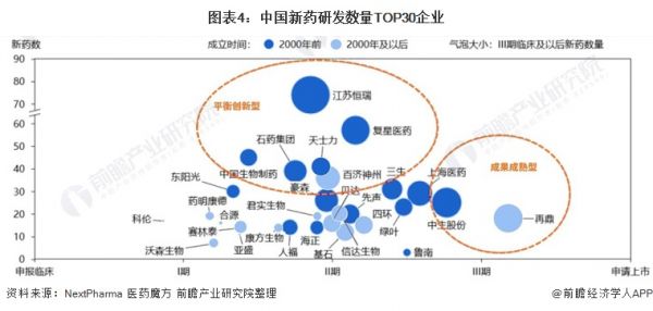 注：僅統(tǒng)計生物和化學藥中的創(chuàng)新藥，不包括中藥、微創(chuàng)新、生物類似物。