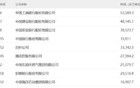 三分之一存款來(lái)自五糧液，這家銀行太嚇人