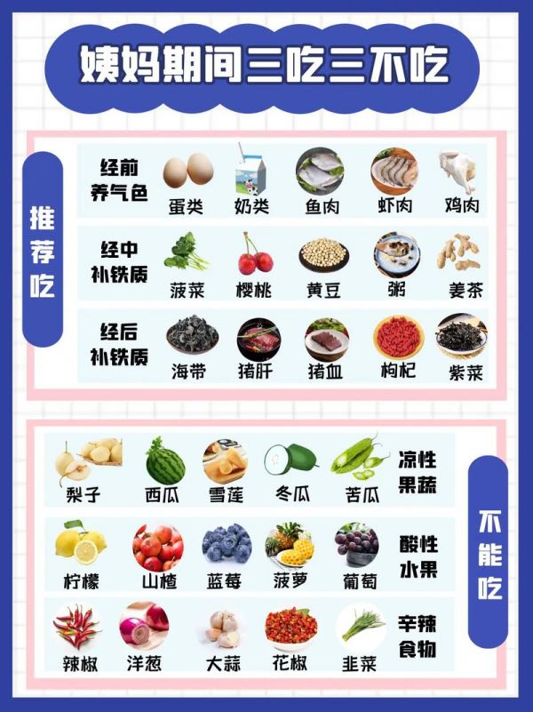 例假健康飲食,例假健康飲食禁忌