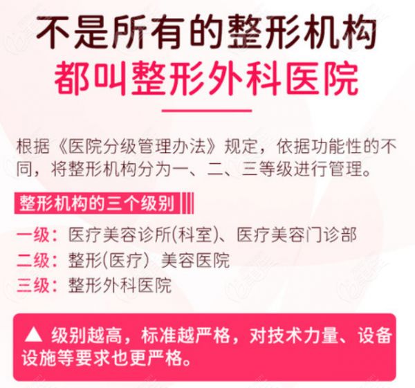 国内正规整形医院等级划分