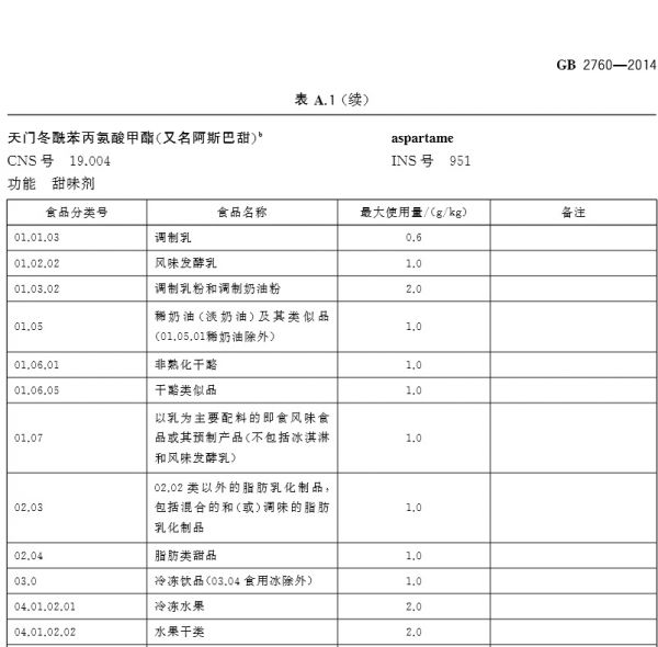 代糖是糖的完美“替代品”？爱吃甜食的小伙伴看过来啦！