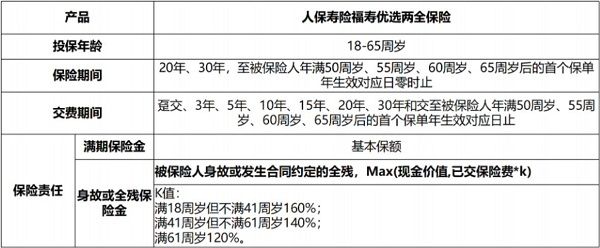 個(gè)人養(yǎng)老金買理財(cái)還是保險(xiǎn)好？2025年個(gè)人養(yǎng)老金買什么產(chǎn)品好？
