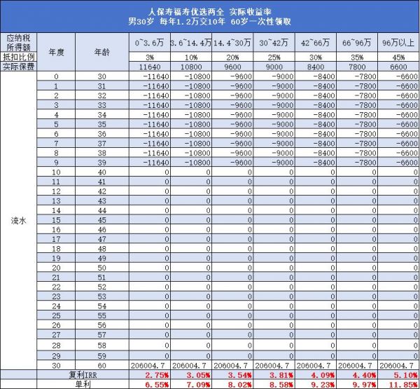 個(gè)人養(yǎng)老金買理財(cái)還是保險(xiǎn)好？2025年個(gè)人養(yǎng)老金買什么產(chǎn)品好？