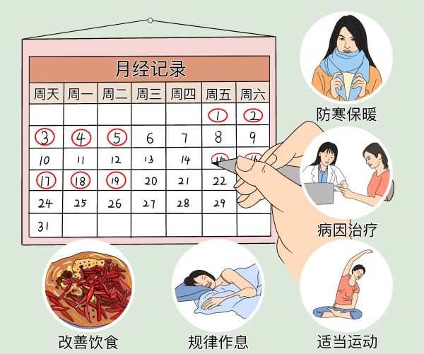 月經(jīng)周期短怎么調理.jpg