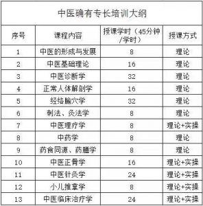 中醫(yī)確有專長針灸師證好考嗎？怎么考？考中醫(yī)專長針灸師要什么條件