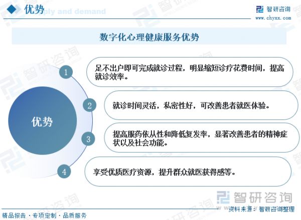數(shù)字化心理健康服務(wù)優(yōu)勢