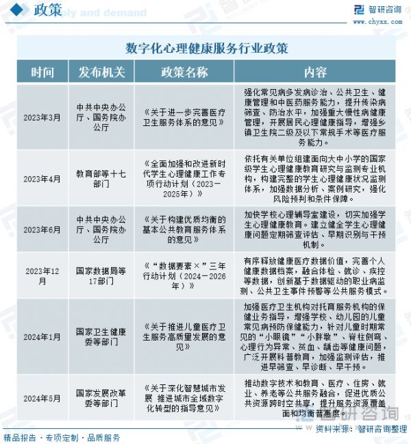 數(shù)字化心理健康服務(wù)行業(yè)政策