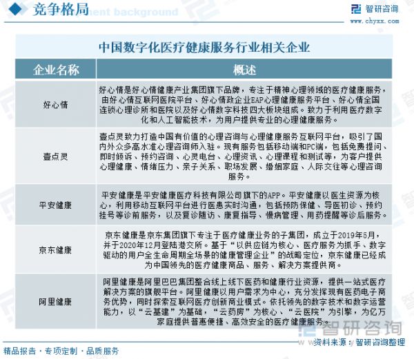 中國數(shù)字化心理健康服務(wù)行業(yè)相關(guān)企業(yè)