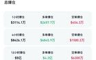 突然崩了！近24萬人爆倉！