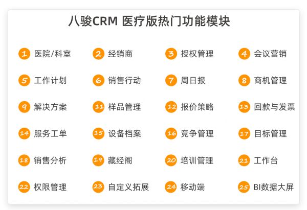 醫(yī)療版CRM功能