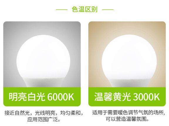 陜西家用LED燈廠,LED