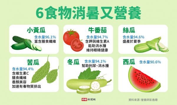 6食物消暑又營養(yǎng)(制圖/陳友齡)
