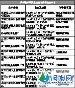 不合格企業(yè)名單