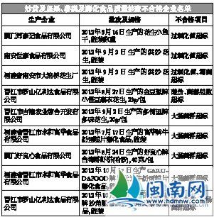 不合格企業(yè)名單1