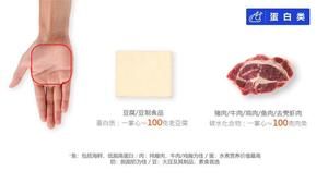 減脂餐D00:關(guān)于211飲食的做法 步驟3
