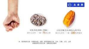 減脂餐D00:關(guān)于211飲食的做法 步驟4