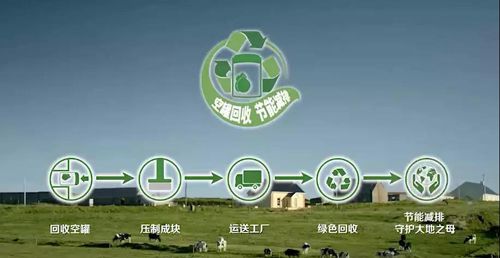 启赋有机启动奶罐回收计划 宝宝将变身环保达人1.jpg