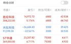 75萬本金，長期持有價(jià)值股的翻倍之路第一天