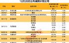 重組預案公布，股價一字漲停