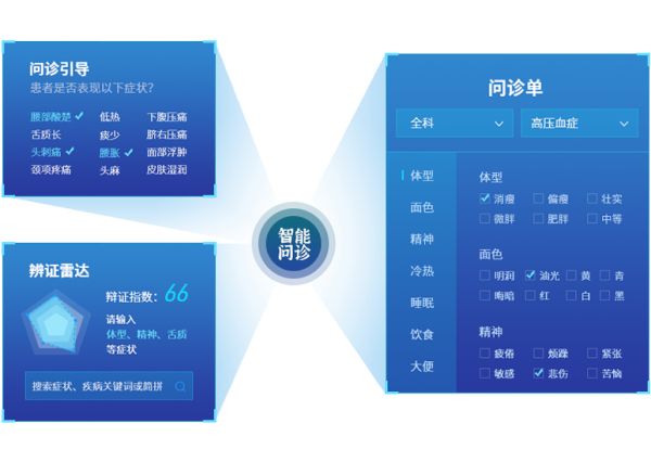 智能問診