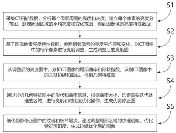 一種醫(yī)學(xué)圖像處理方法、系統(tǒng)、計算機(jī)設(shè)備及存儲介質(zhì)與流程