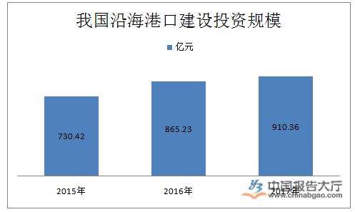 港口行業(yè)定義及分類