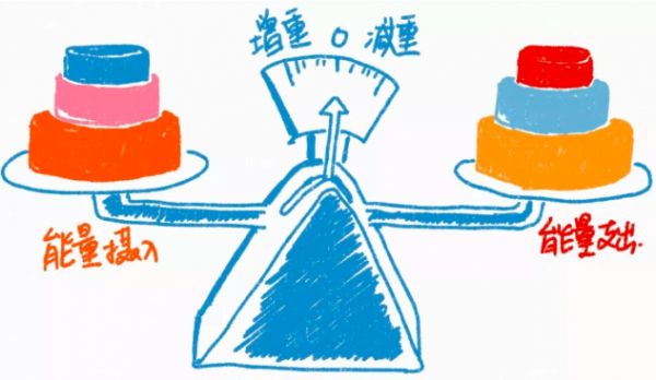 春雨醫(yī)生