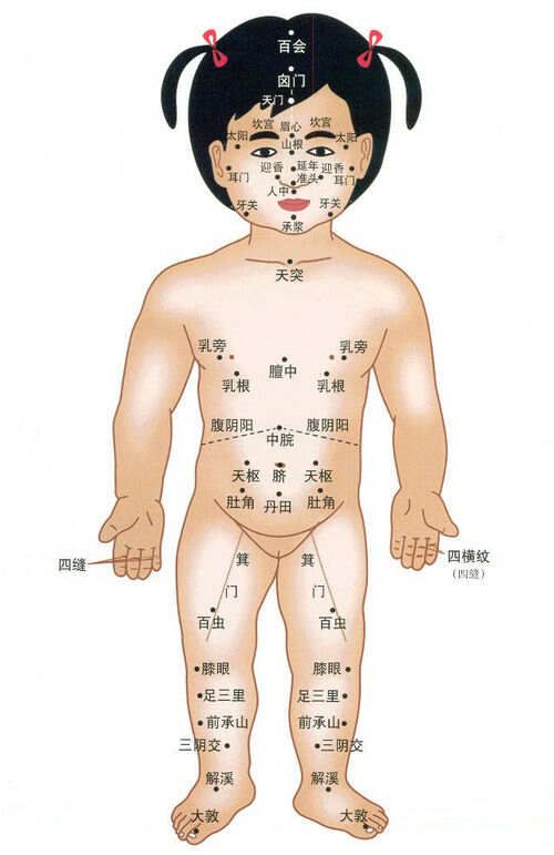跟著學(xué)這x種按摩法 寶寶健康不生病