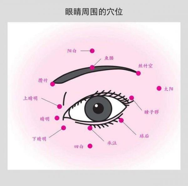 中醫(yī)健康養(yǎng)生之人體穴位按摩法2