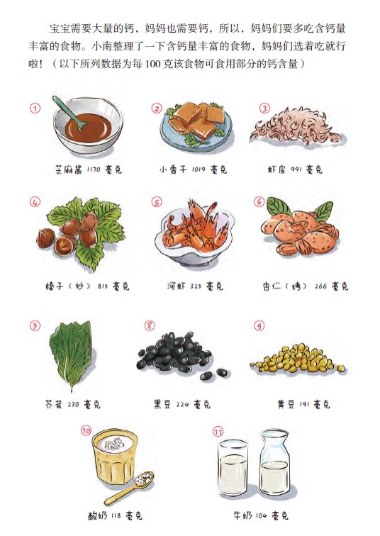 「产后哺乳期减肥食谱」哺乳期减肥食谱大全及做法