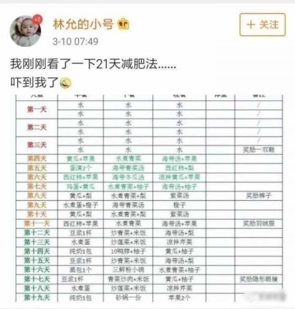 又到一年減肥季, 來跟這些女星們學學如何減肥吧!