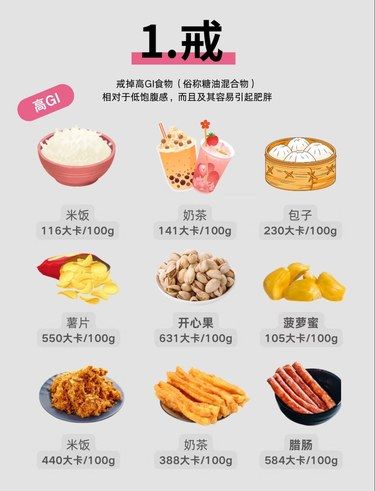 這么吃多瘦20斤!!減肥戒換大法不看后悔