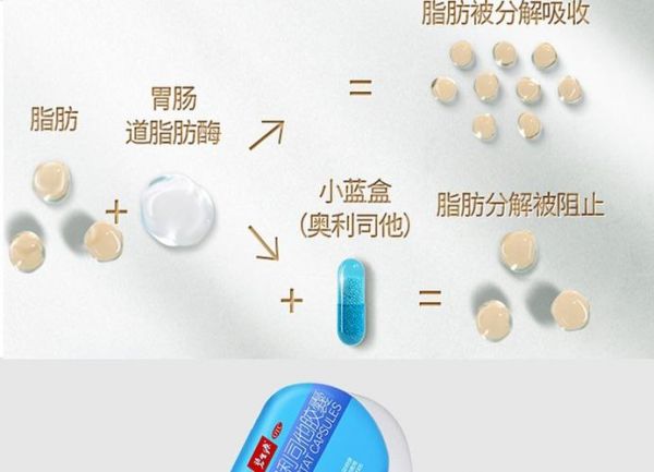 Besunyen碧生源奧利司他膠囊減肥藥8粒