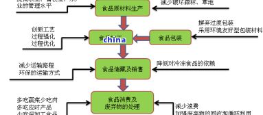青茶加工工藝步驟：詳解從采摘到制成的基本過程及流程圖