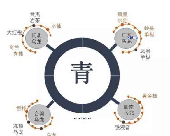青茶加工工藝步驟：詳解從采摘到制成的基本過程及流程圖