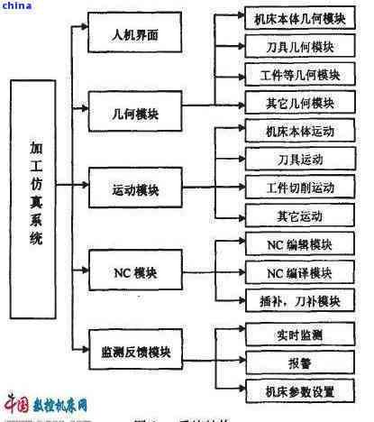 青茶加工工藝步驟：詳解從采摘到制成的基本過程及流程圖