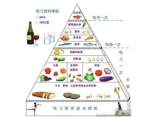 地中海飲食（圖片來(lái)自中贏網(wǎng)）