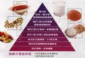 碳水化合物