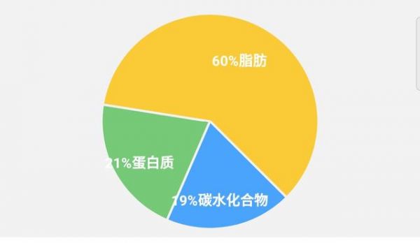 午餐后兩小時(shí)血糖升高到15mmol/L，糖友該如何分析那頓飯？