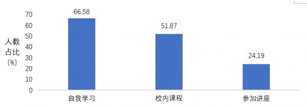 青年群體職業(yè)規(guī)劃數(shù)據(jù)分析報(bào)告（2023）
