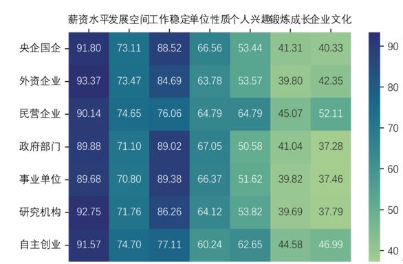 青年群體職業(yè)規(guī)劃數(shù)據(jù)分析報(bào)告（2023）