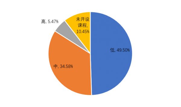 青年群體職業(yè)規(guī)劃數(shù)據(jù)分析報(bào)告（2023）