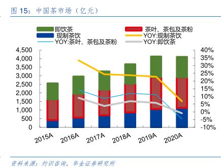 中國茶市場(億元)-小牛行研(hangyan.co)-AI驅(qū)動的行業(yè)研究數(shù)據(jù)服務(wù)