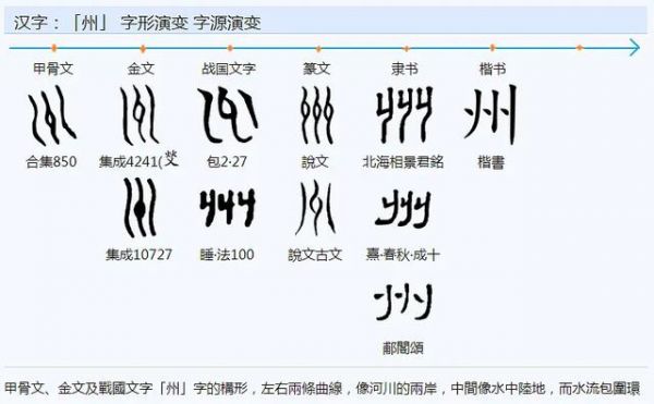 洲的组词有哪些 洲的词语，洲的组词有哪些（州=洲=岛的本字）