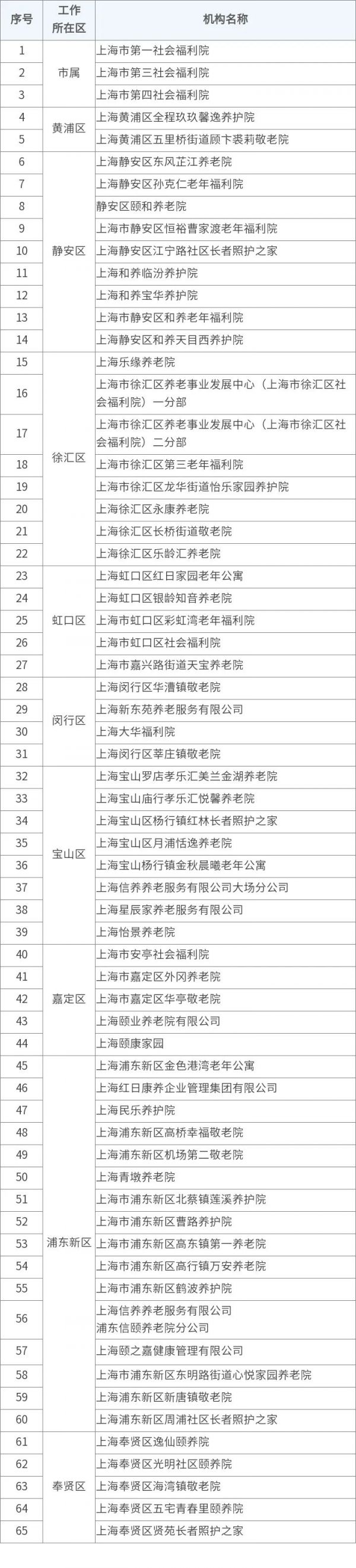 20240226歡迎加入養(yǎng)老行業(yè)！2024年上海養(yǎng)老服務(wù)人才招聘會(huì)啟動(dòng)1.jpg