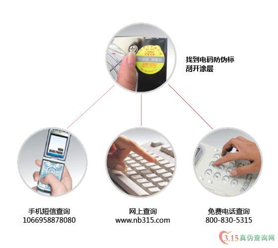 長(zhǎng)城電源防偽查詢方法